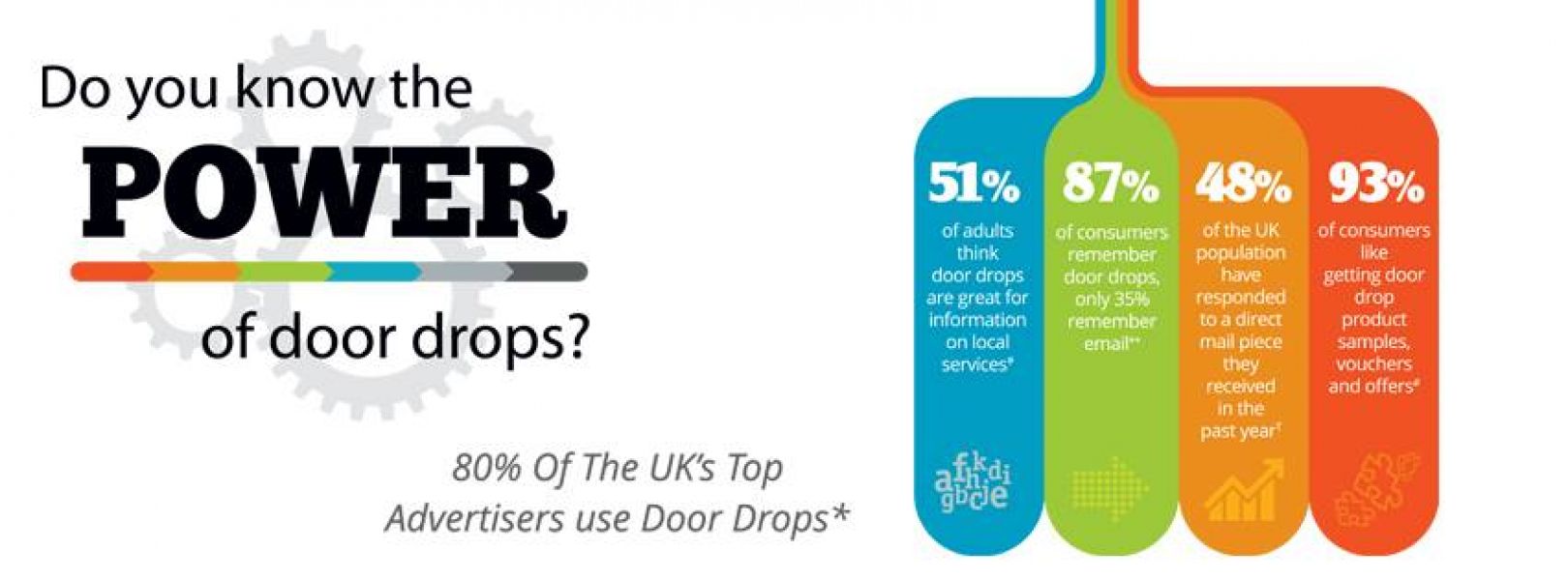 Dor-2-Dor London EAST-Leaflet design, print & distribution in EAST London