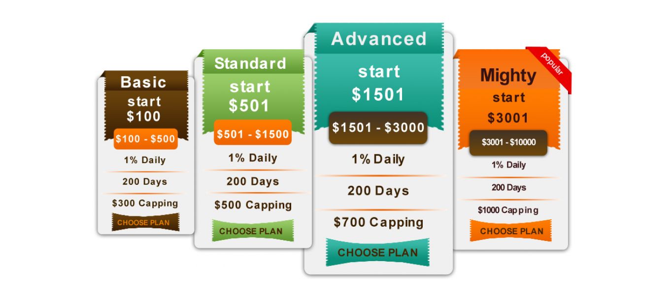 Bitcoin Traders | Find Bitcoin Trading Services At ECN Trades.com