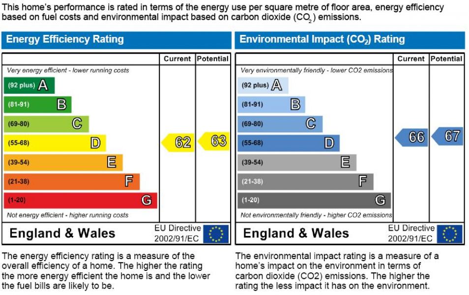 1 double bedroom bright top floor flat - £245pw available in February - West Kensington