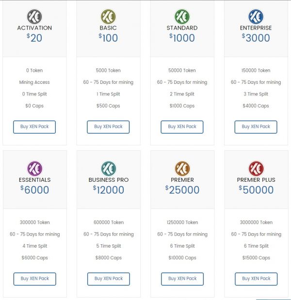 Get Digital Currency, Cryptocurrency From XenixCoin.com